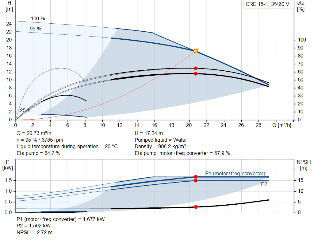 pumpcurve