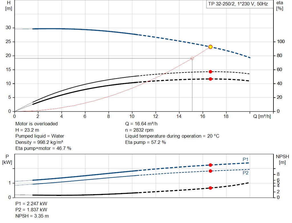 pumpcurve