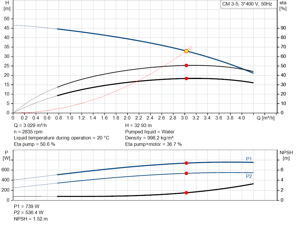 pumpcurve