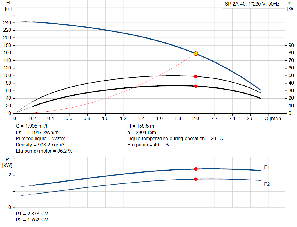 pumpcurve