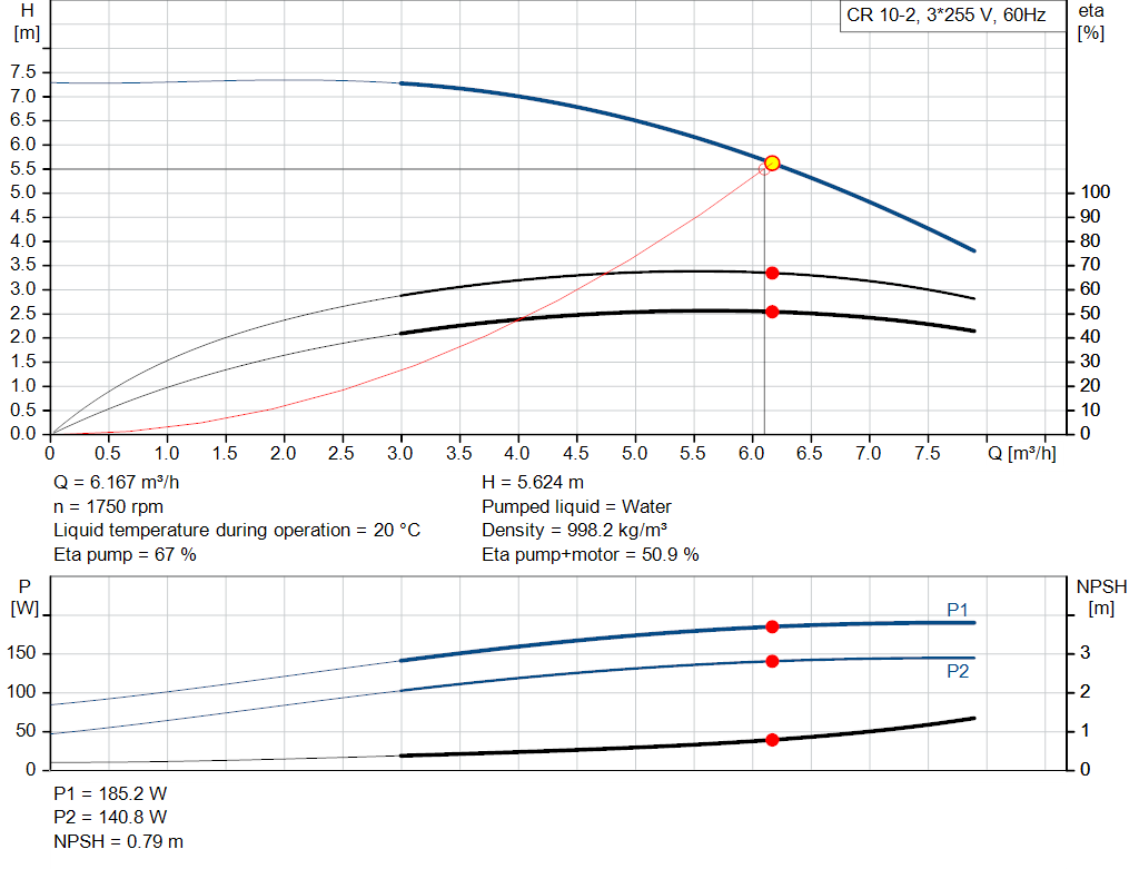 pumpcurve