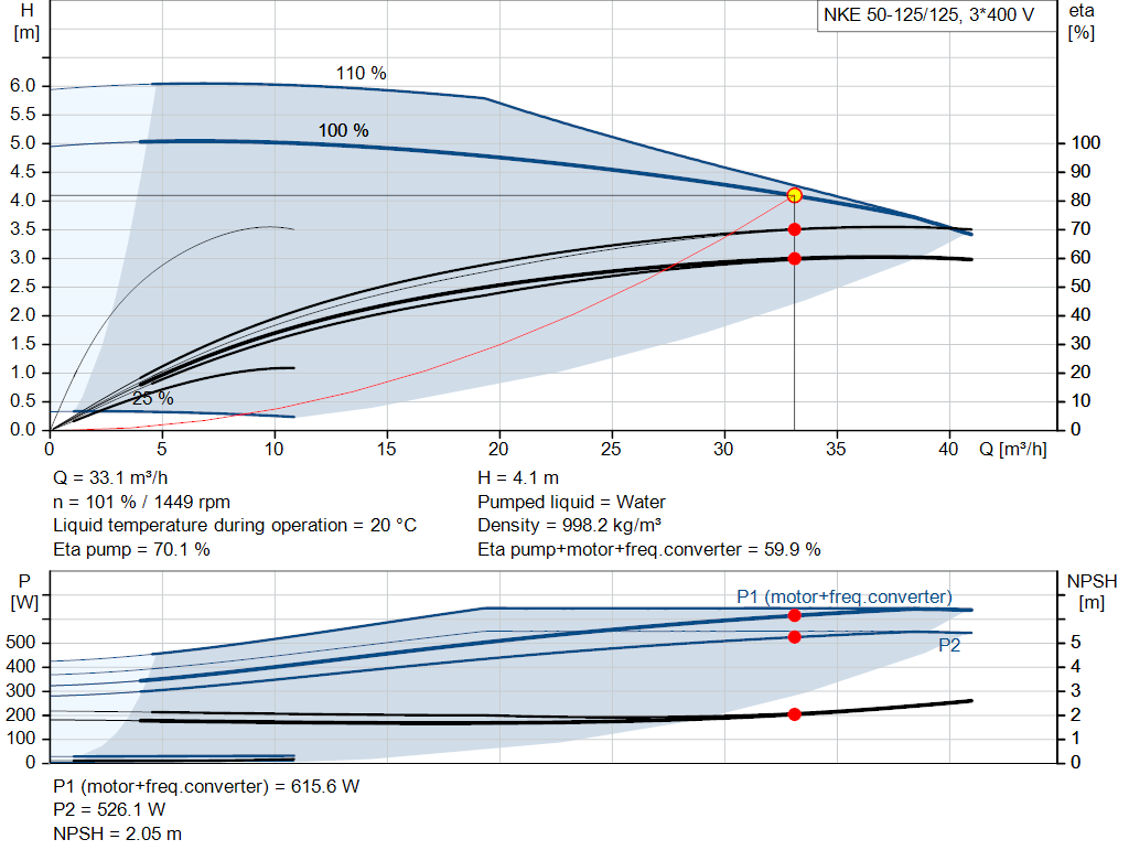 pumpcurve