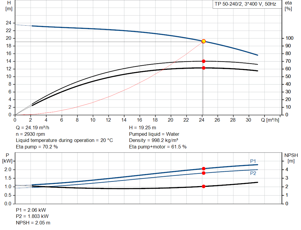 pumpcurve