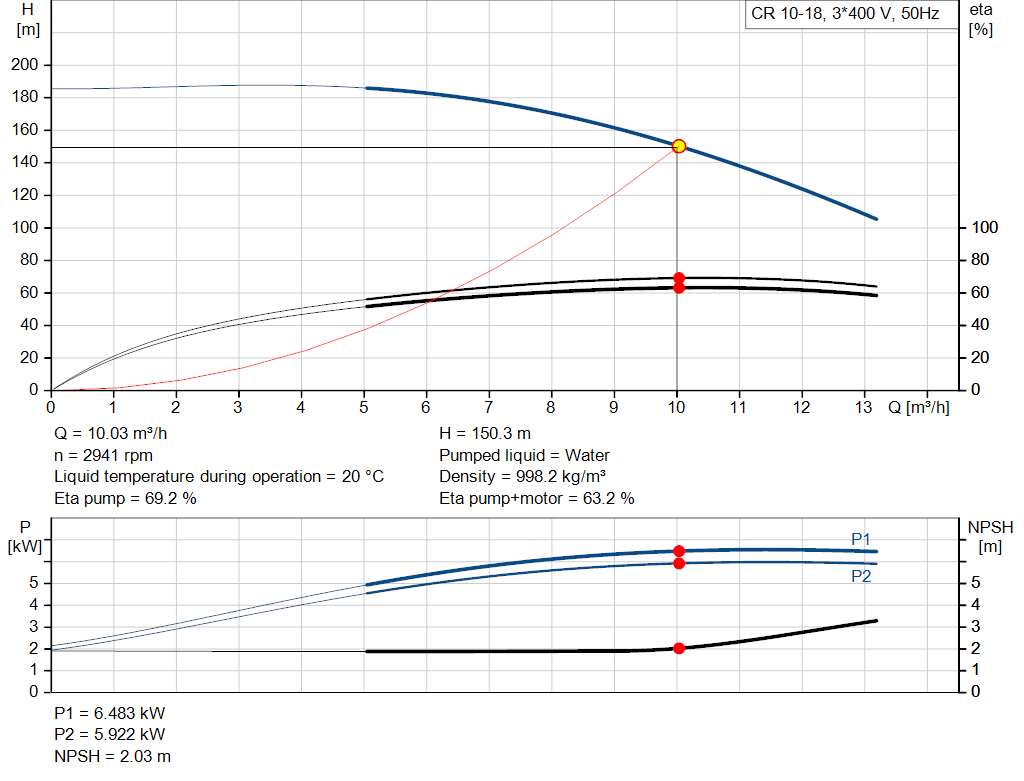 pumpcurve