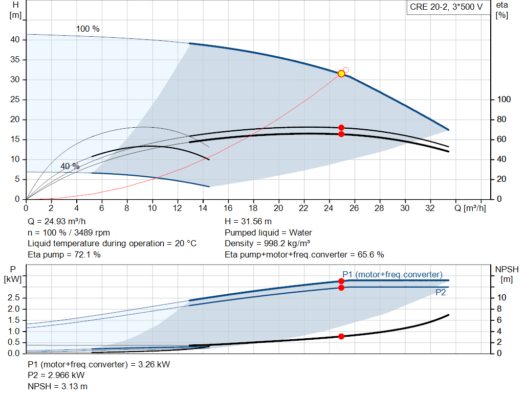 pumpcurve