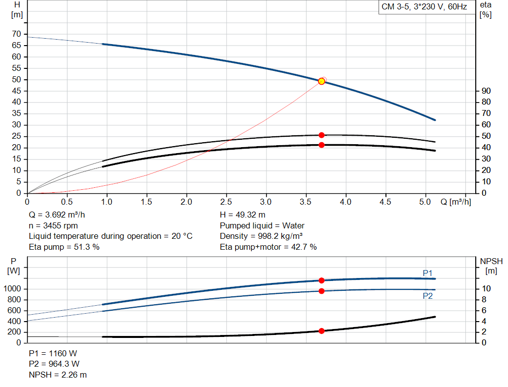 pumpcurve