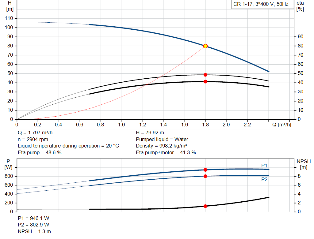 pumpcurve