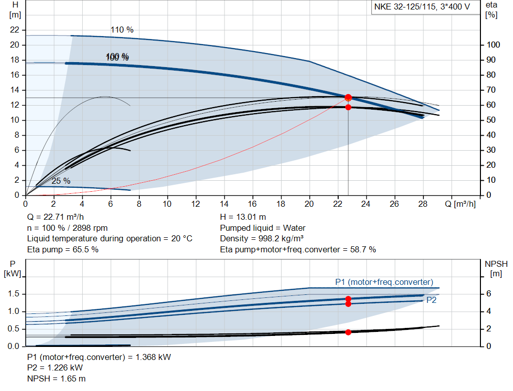 pumpcurve
