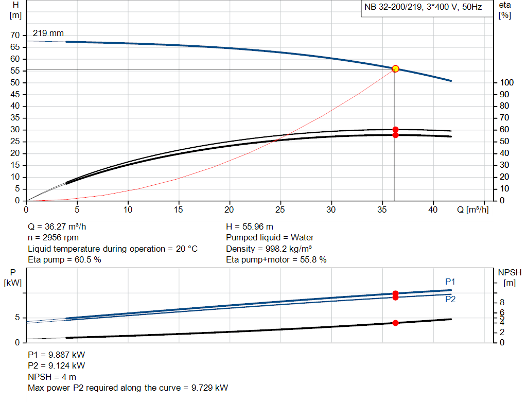 pumpcurve