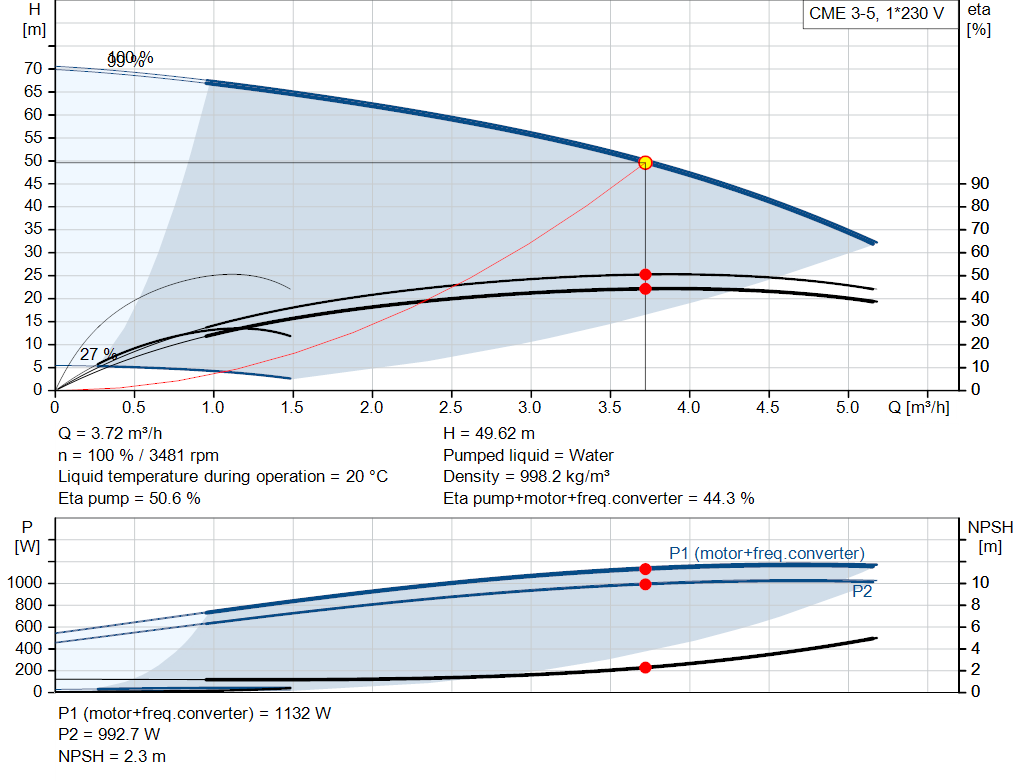 pumpcurve