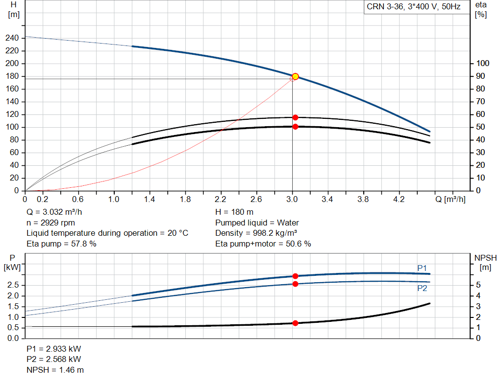pumpcurve