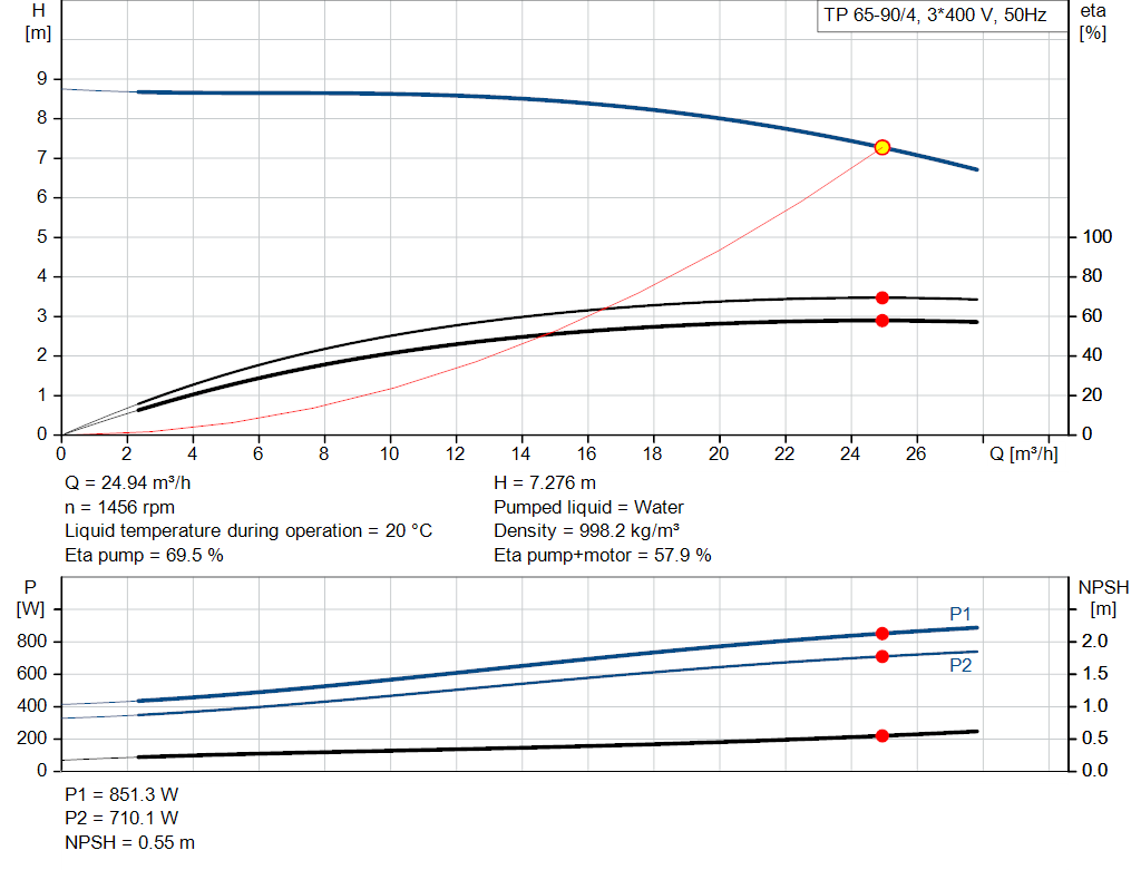 pumpcurve