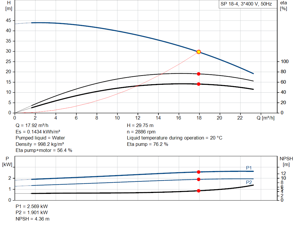 pumpcurve