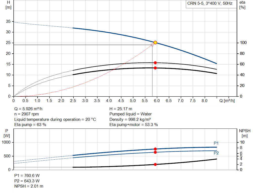 pumpcurve