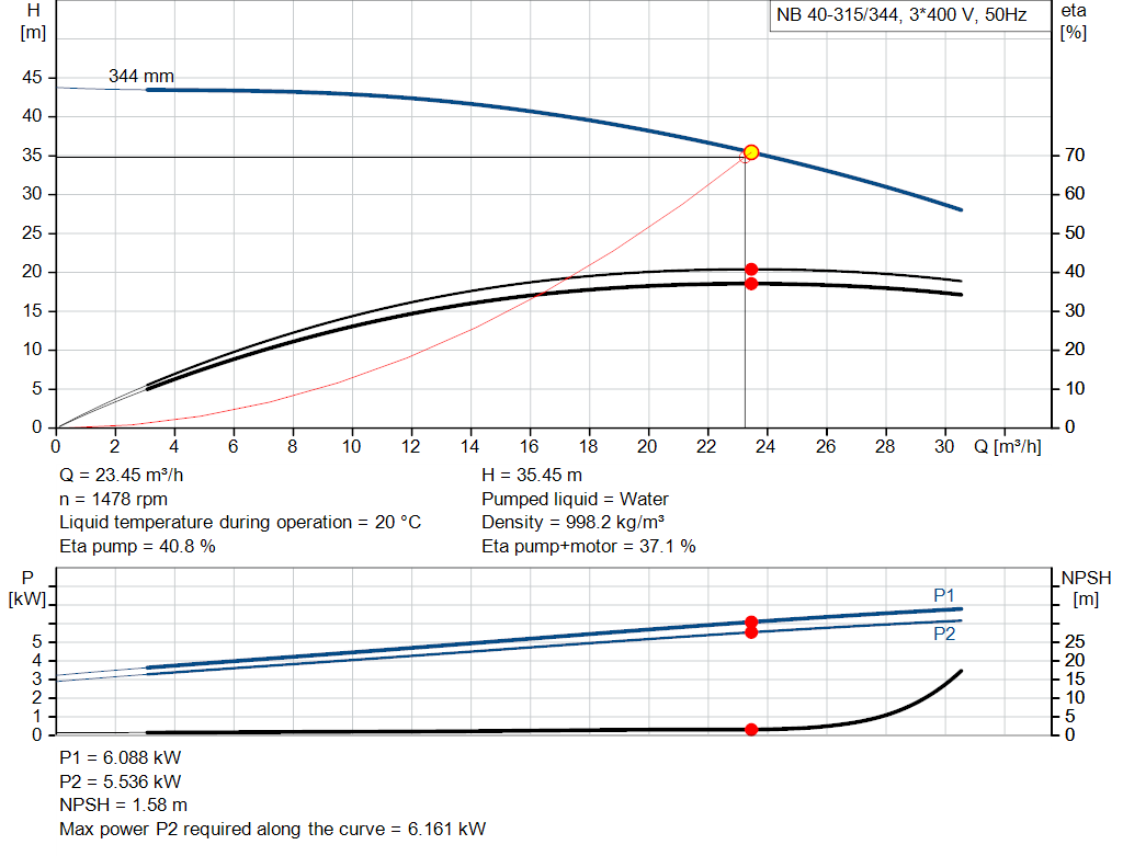 pumpcurve