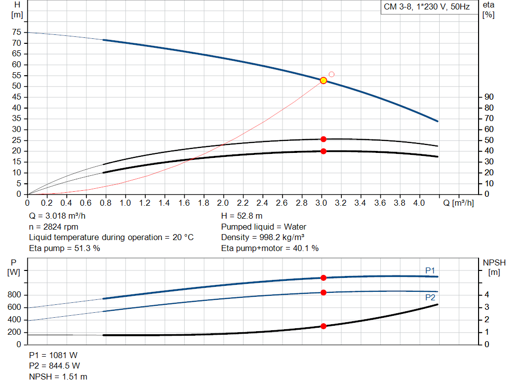 pumpcurve