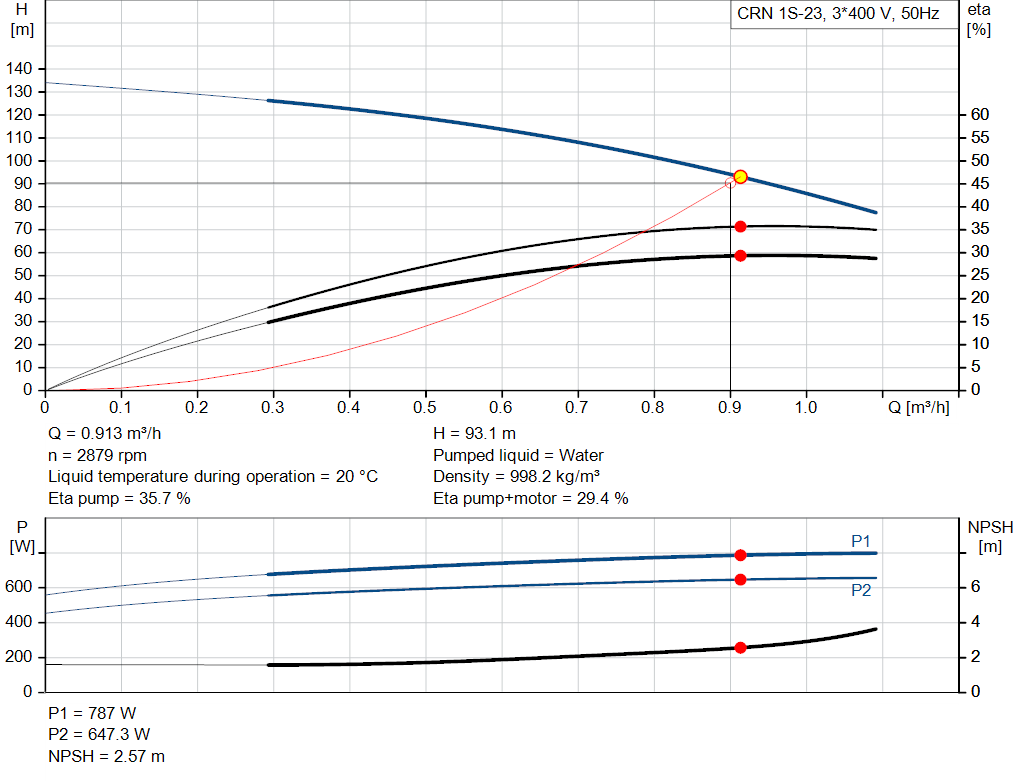pumpcurve