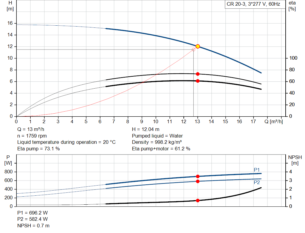 pumpcurve