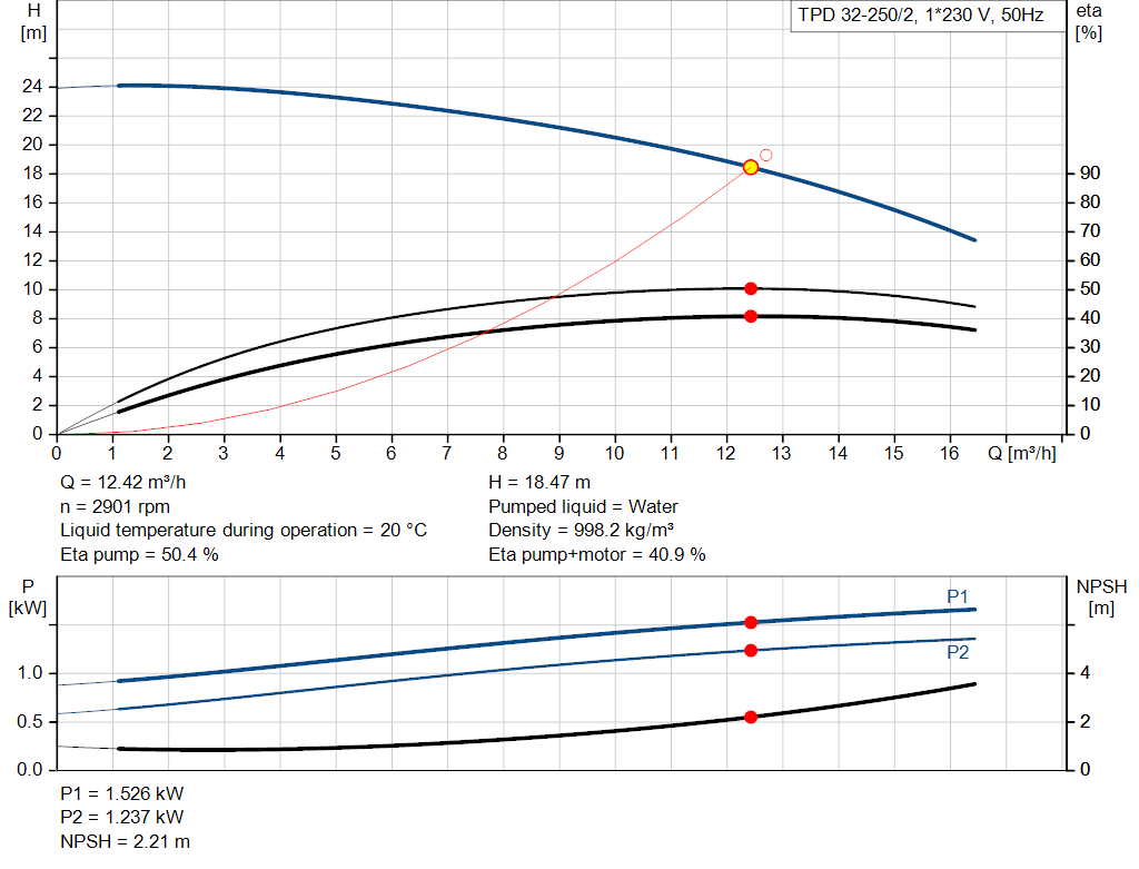 pumpcurve
