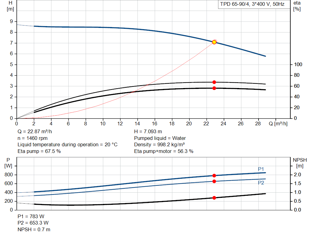 pumpcurve