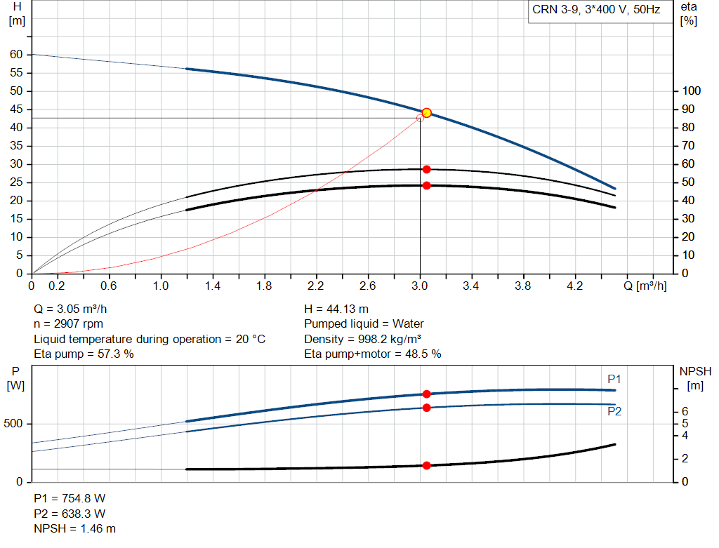 pumpcurve