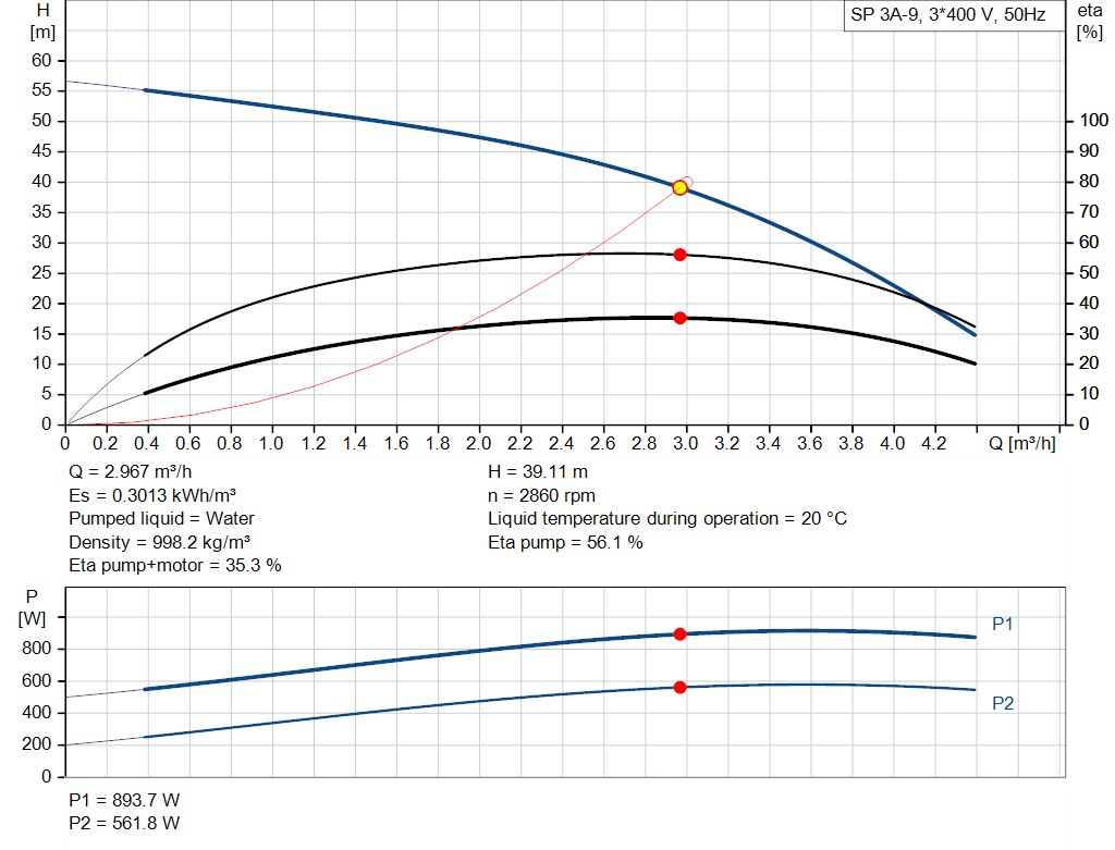 pumpcurve