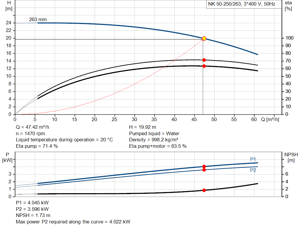 pumpcurve