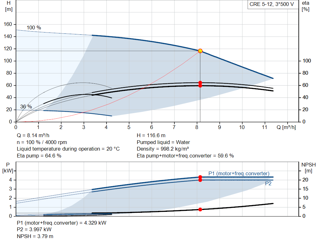 pumpcurve