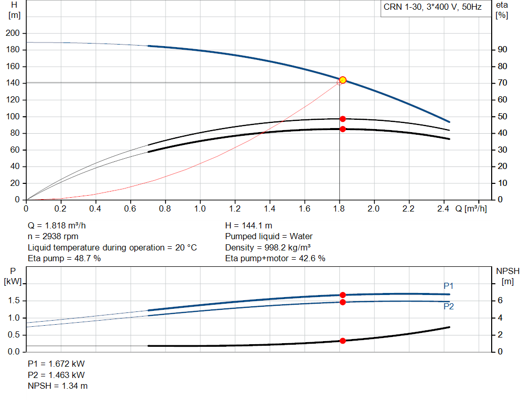 pumpcurve