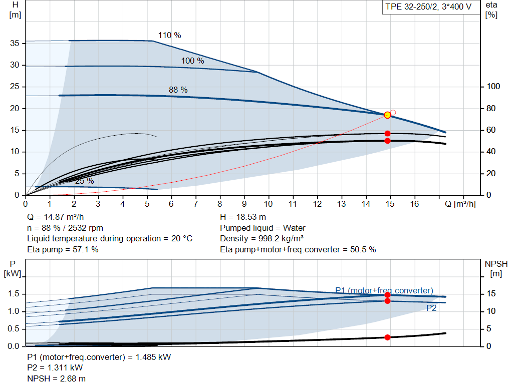 pumpcurve