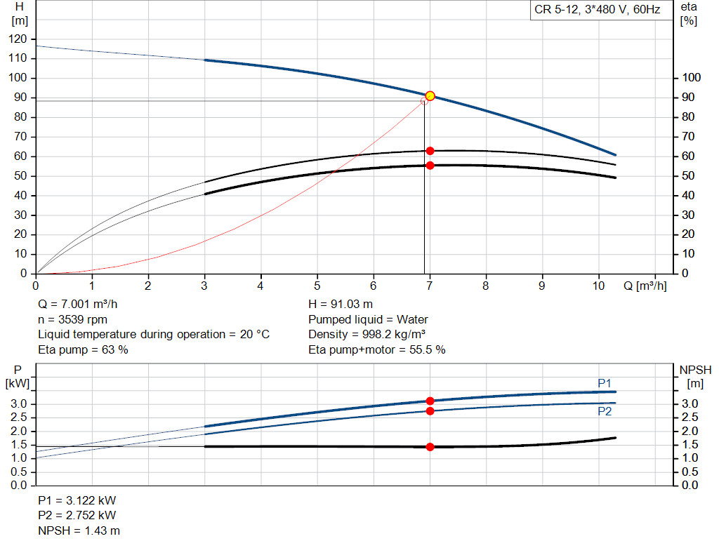 pumpcurve