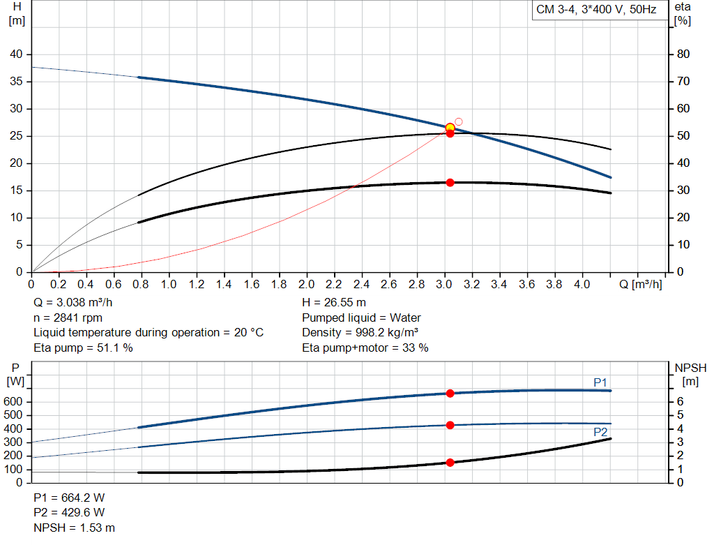 pumpcurve