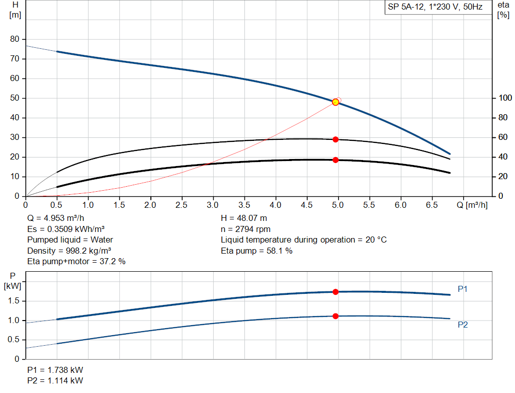 pumpcurve