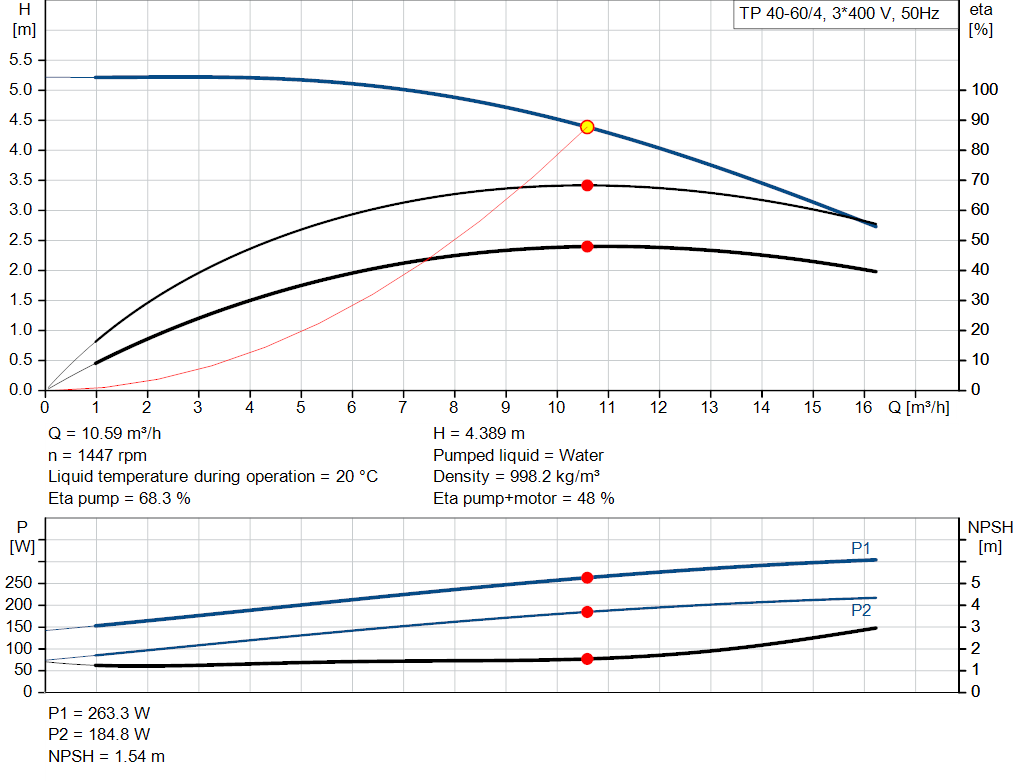 pumpcurve