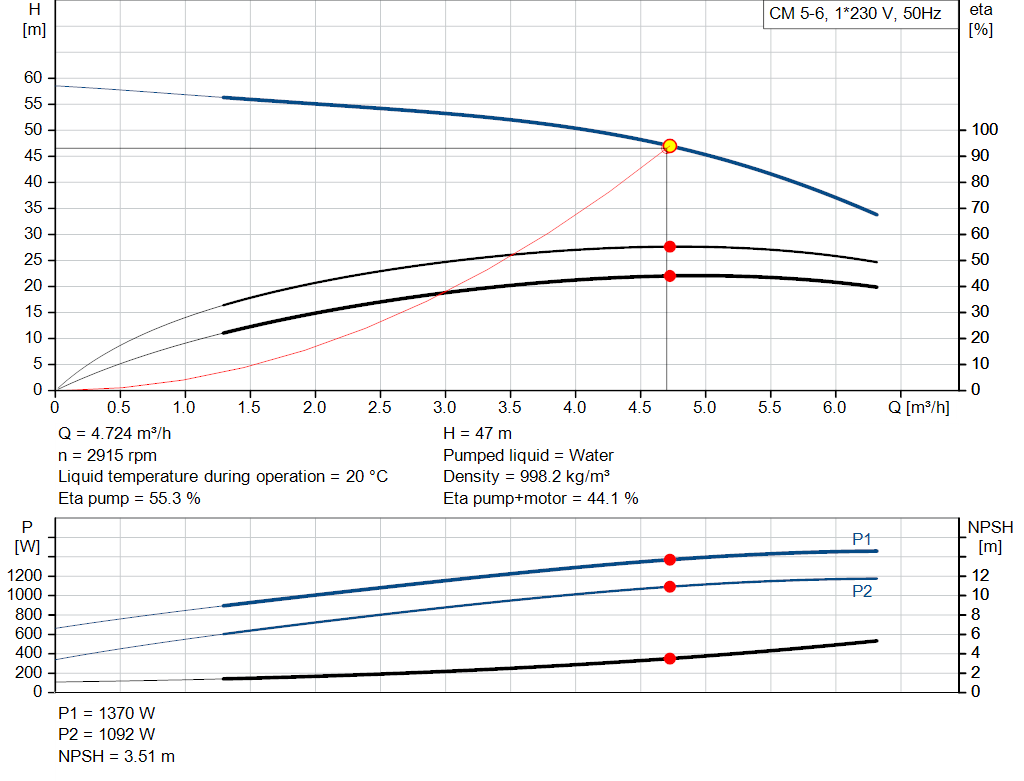 pumpcurve