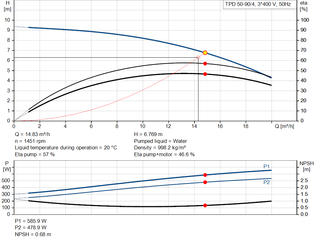 pumpcurve