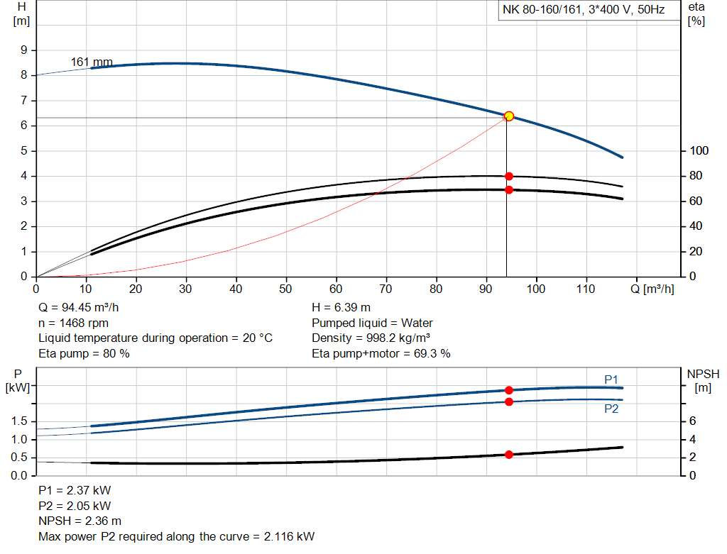 pumpcurve