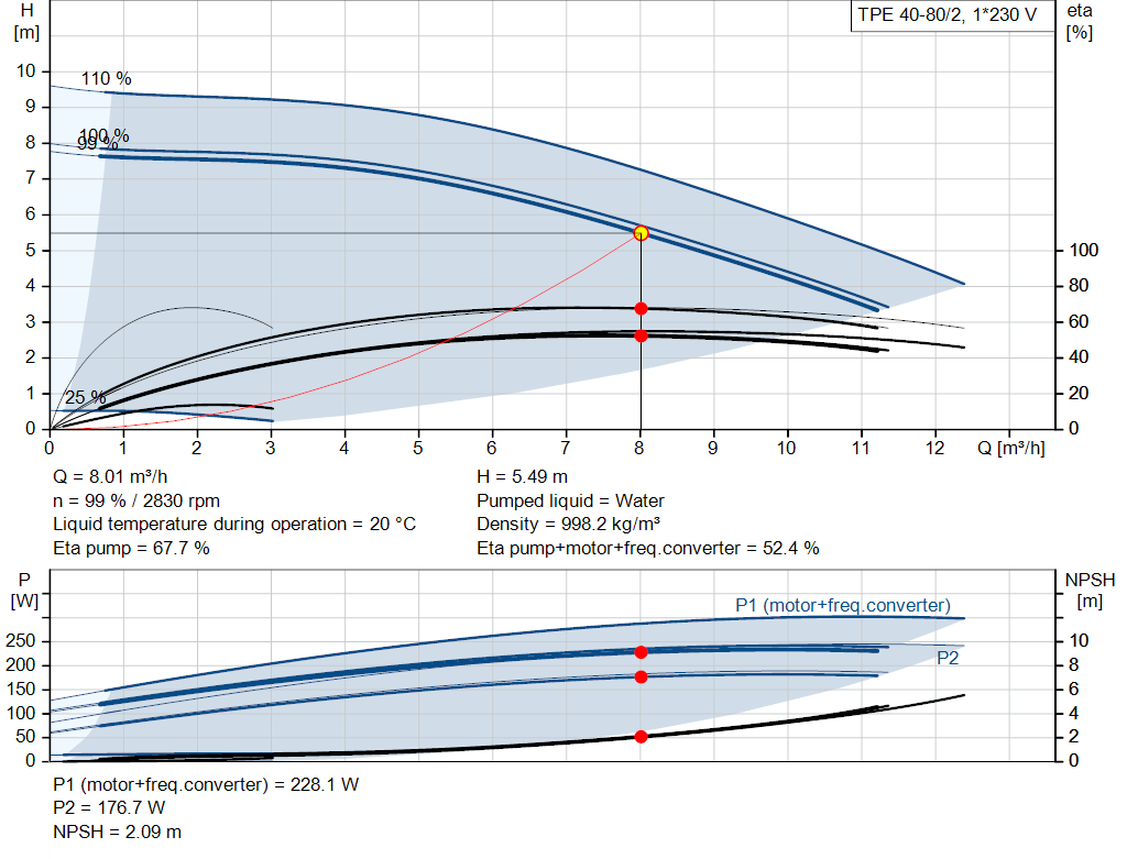 pumpcurve