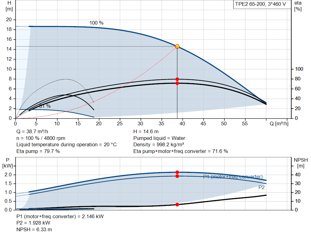pumpcurve