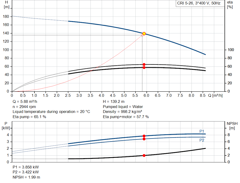 pumpcurve