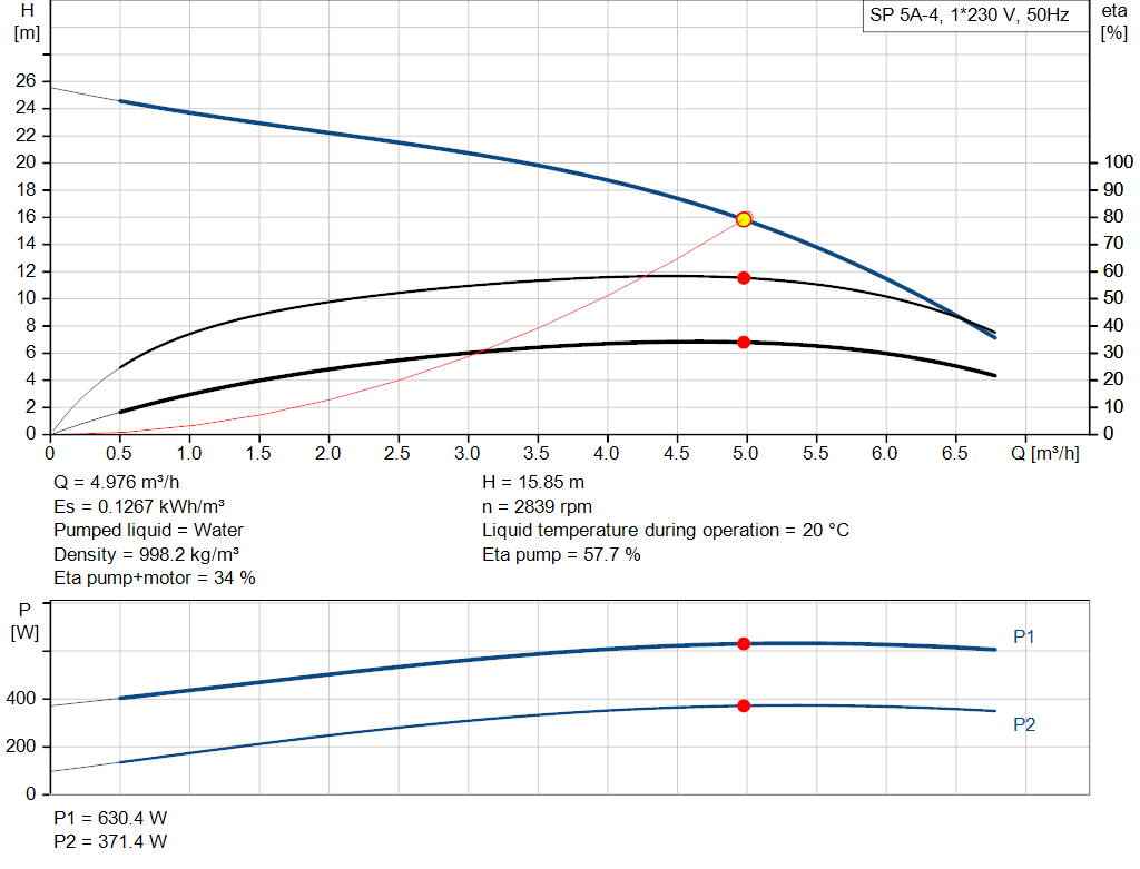 pumpcurve
