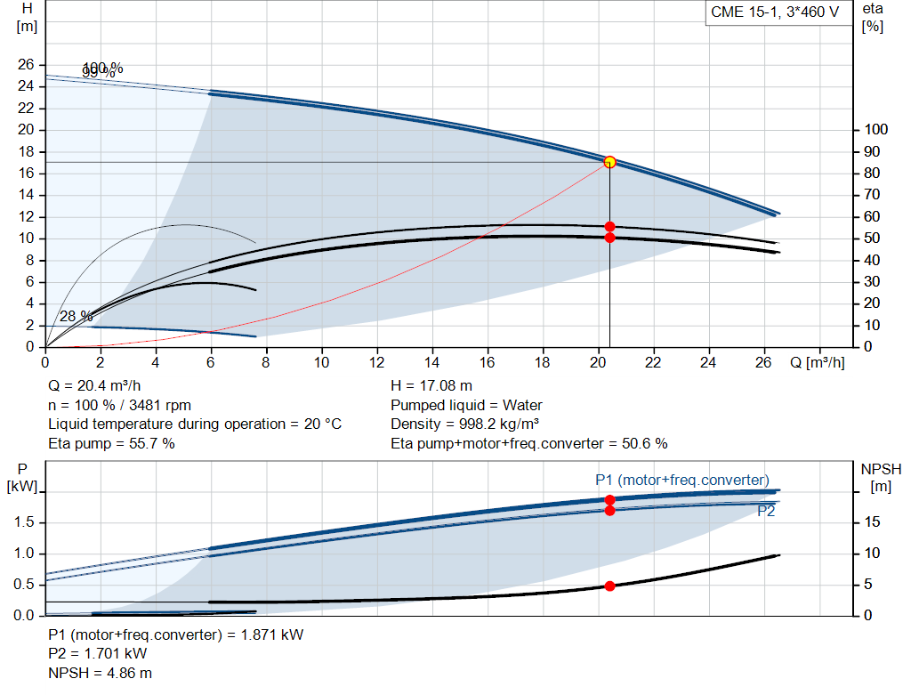 pumpcurve