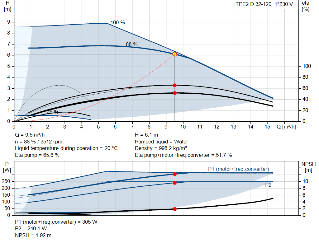 pumpcurve
