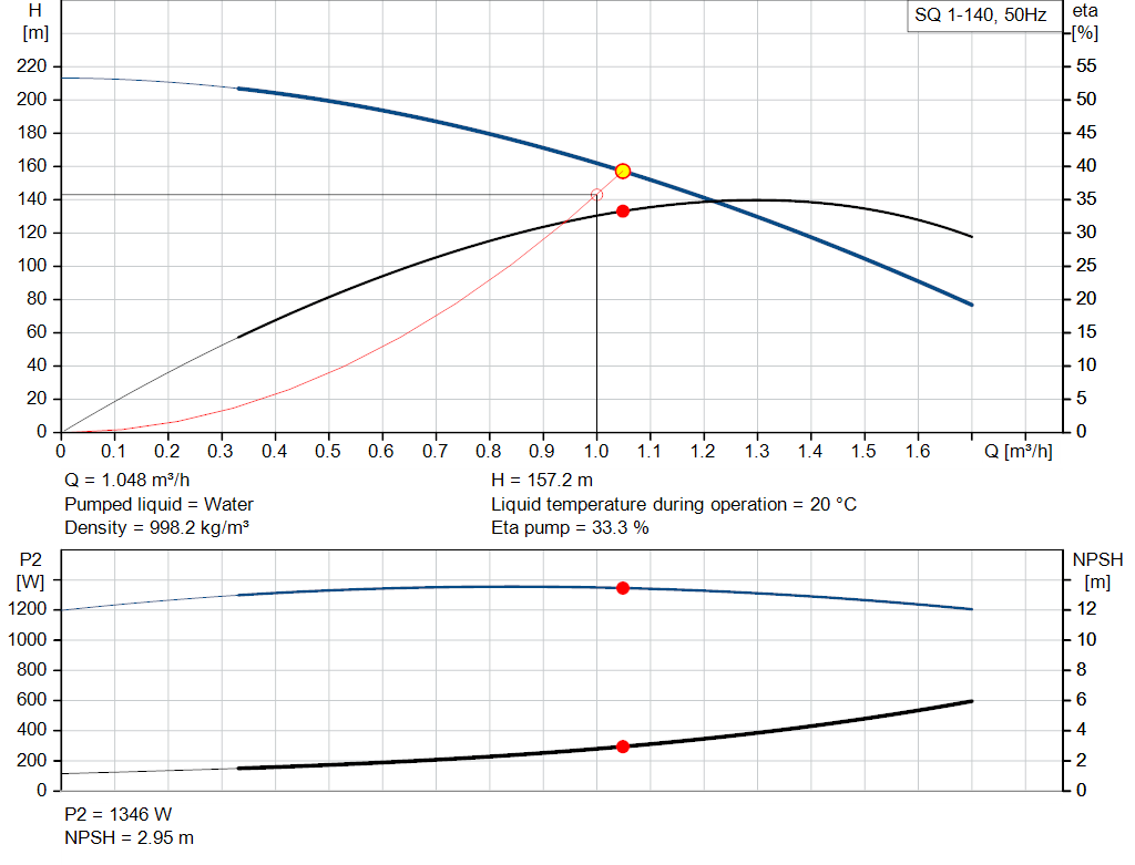 pumpcurve