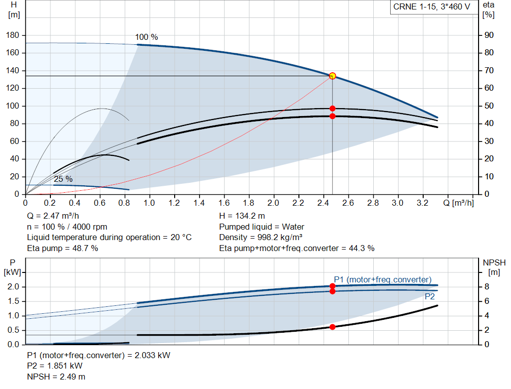 pumpcurve