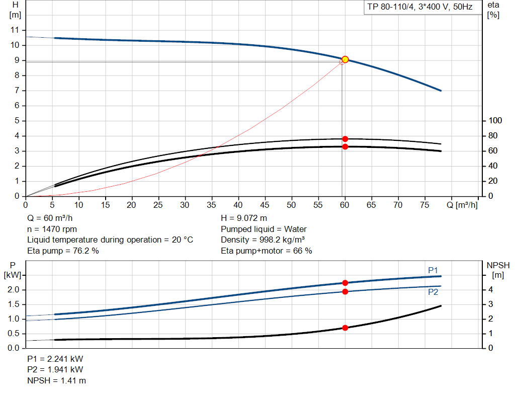pumpcurve