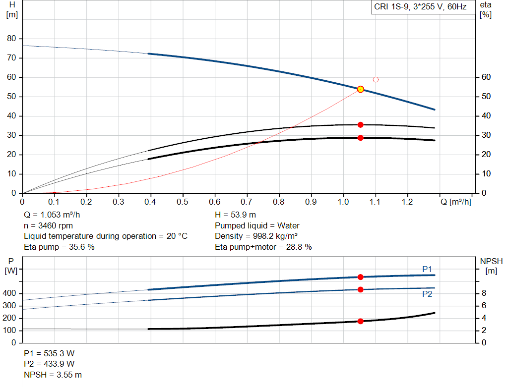 pumpcurve