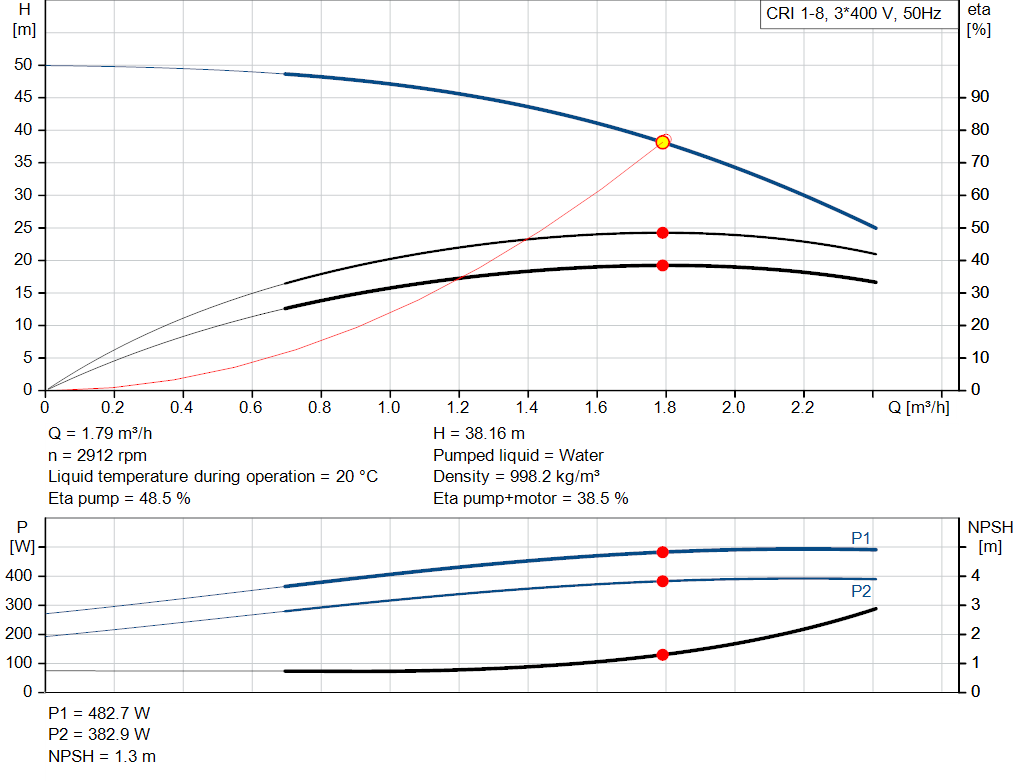 pumpcurve