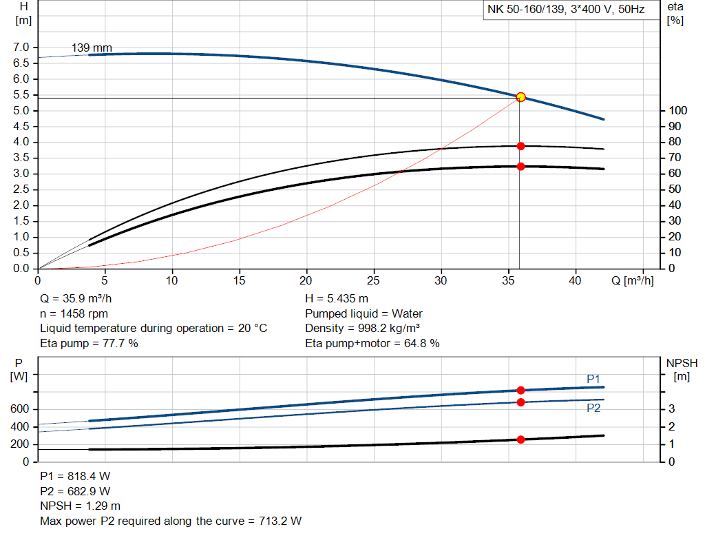 pumpcurve