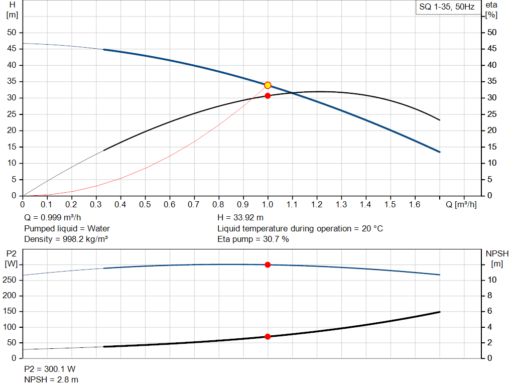 pumpcurve